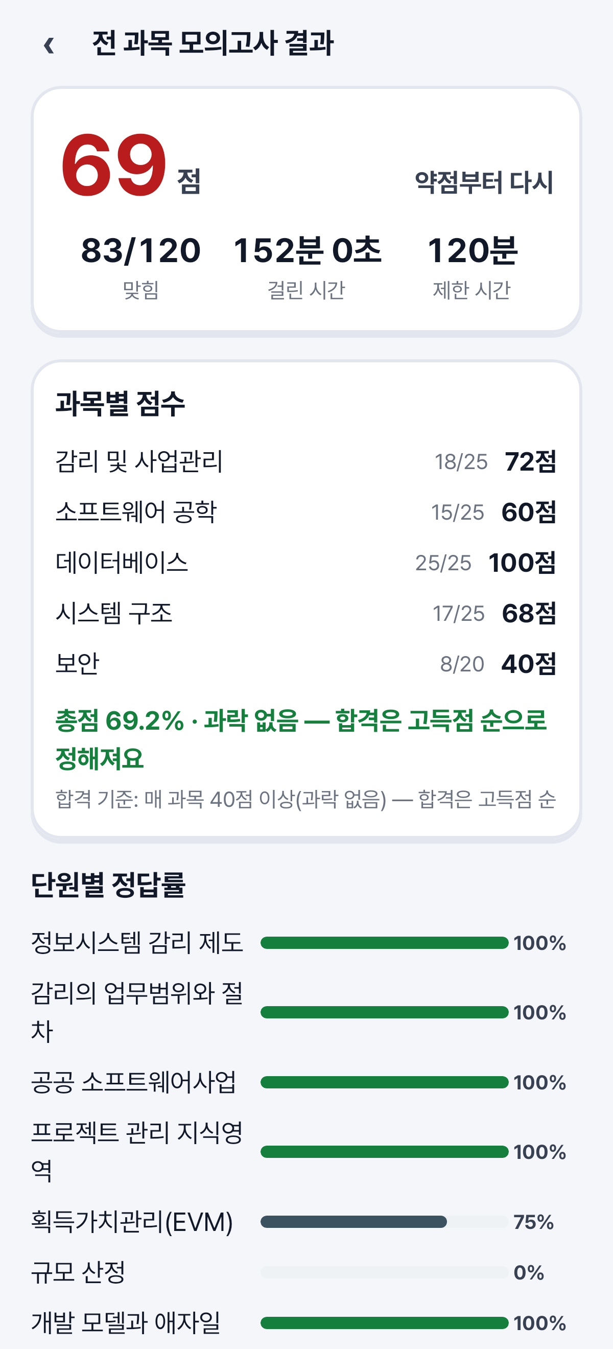 모의고사 결과 — 과목별 과락
