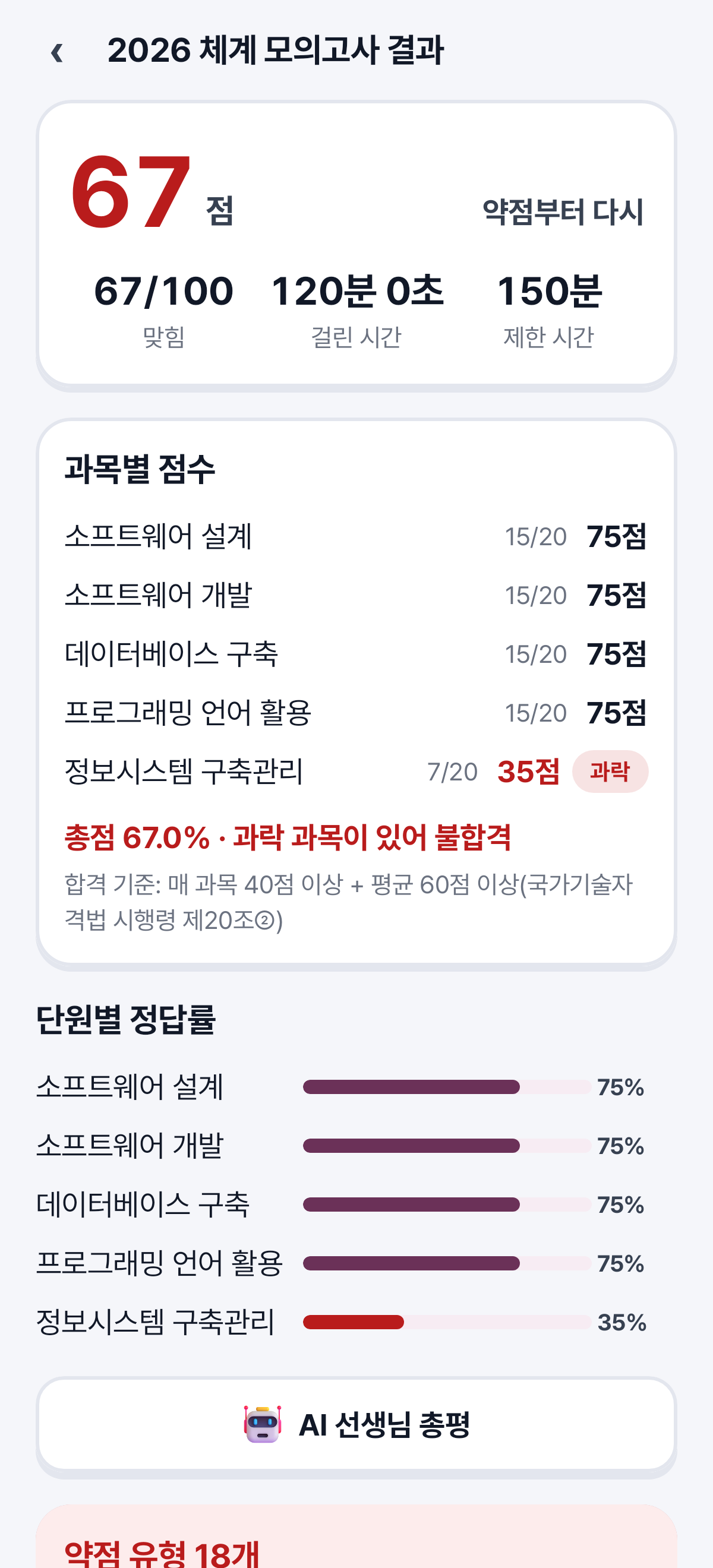 모의고사 결과 — 과락