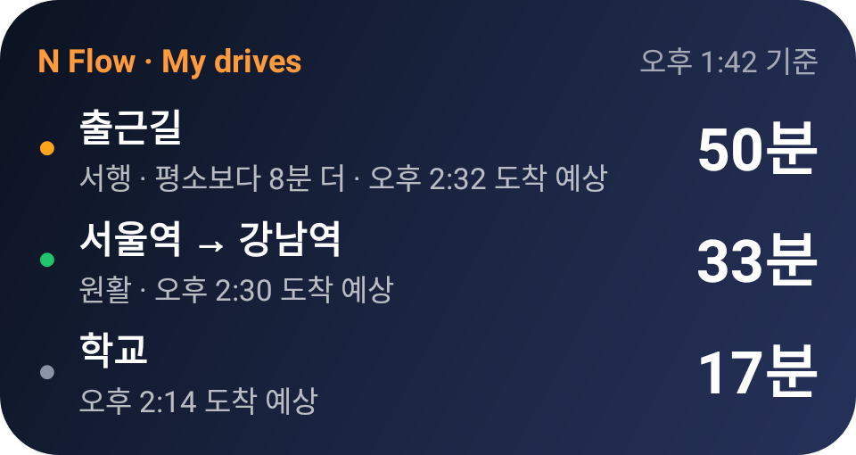 내 길 위젯 — 출근길 50분 서행, 서울역에서 강남역 33분 원활, 학교 17분