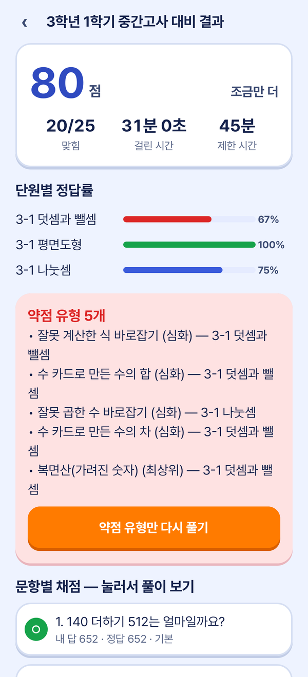 시험 결과 화면