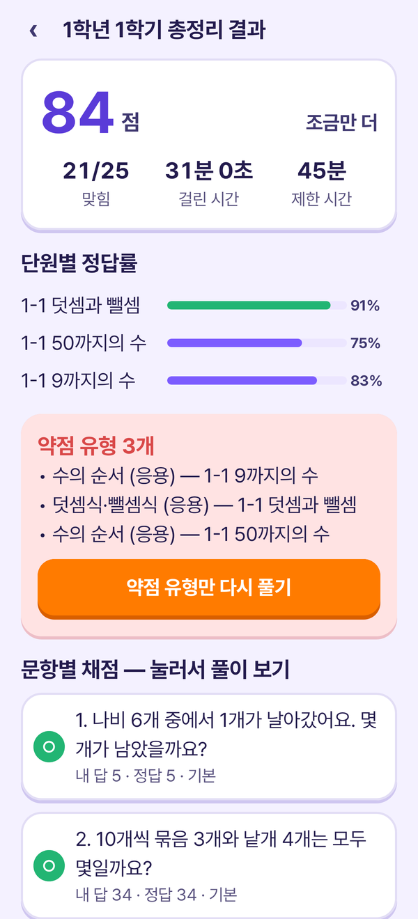 시험 결과 화면