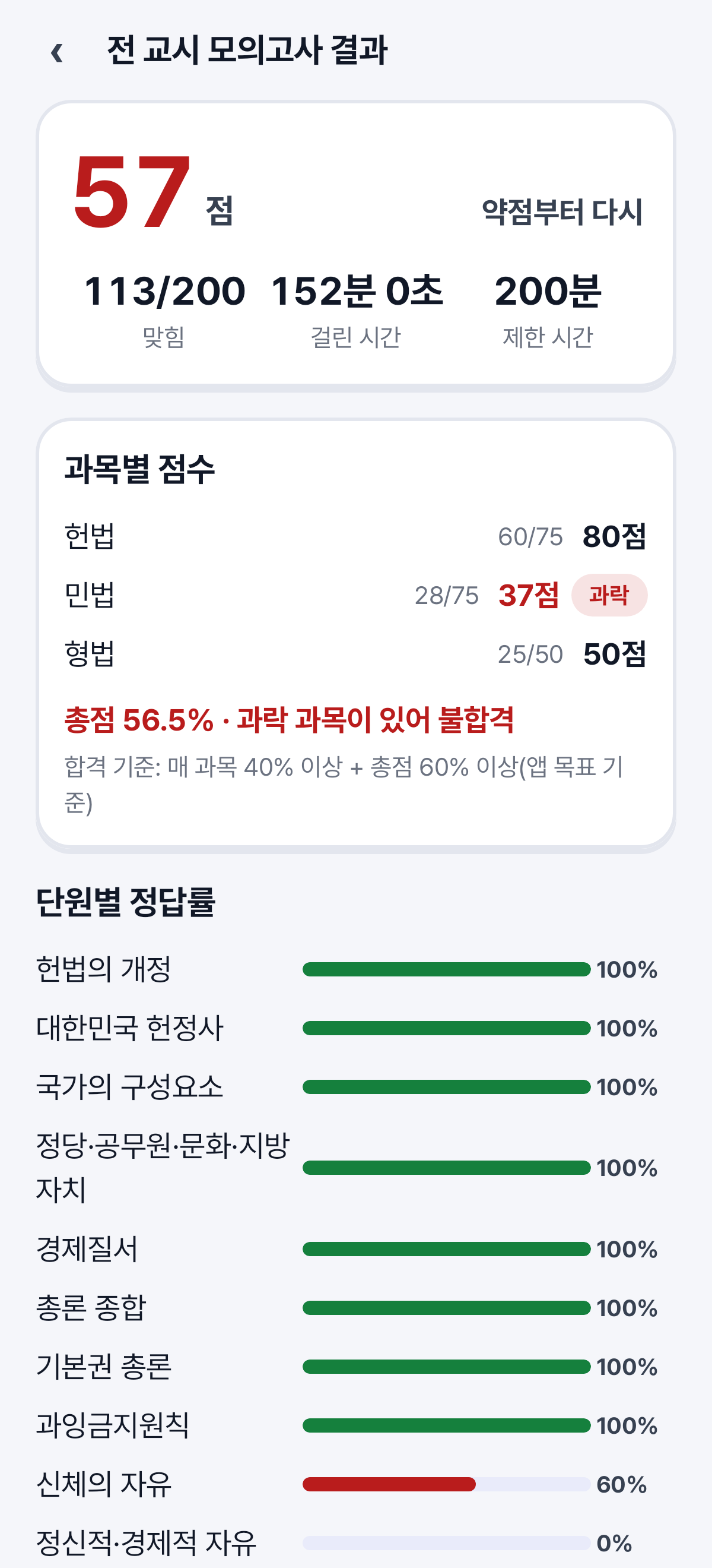 평가 결과 — 과목별 과락