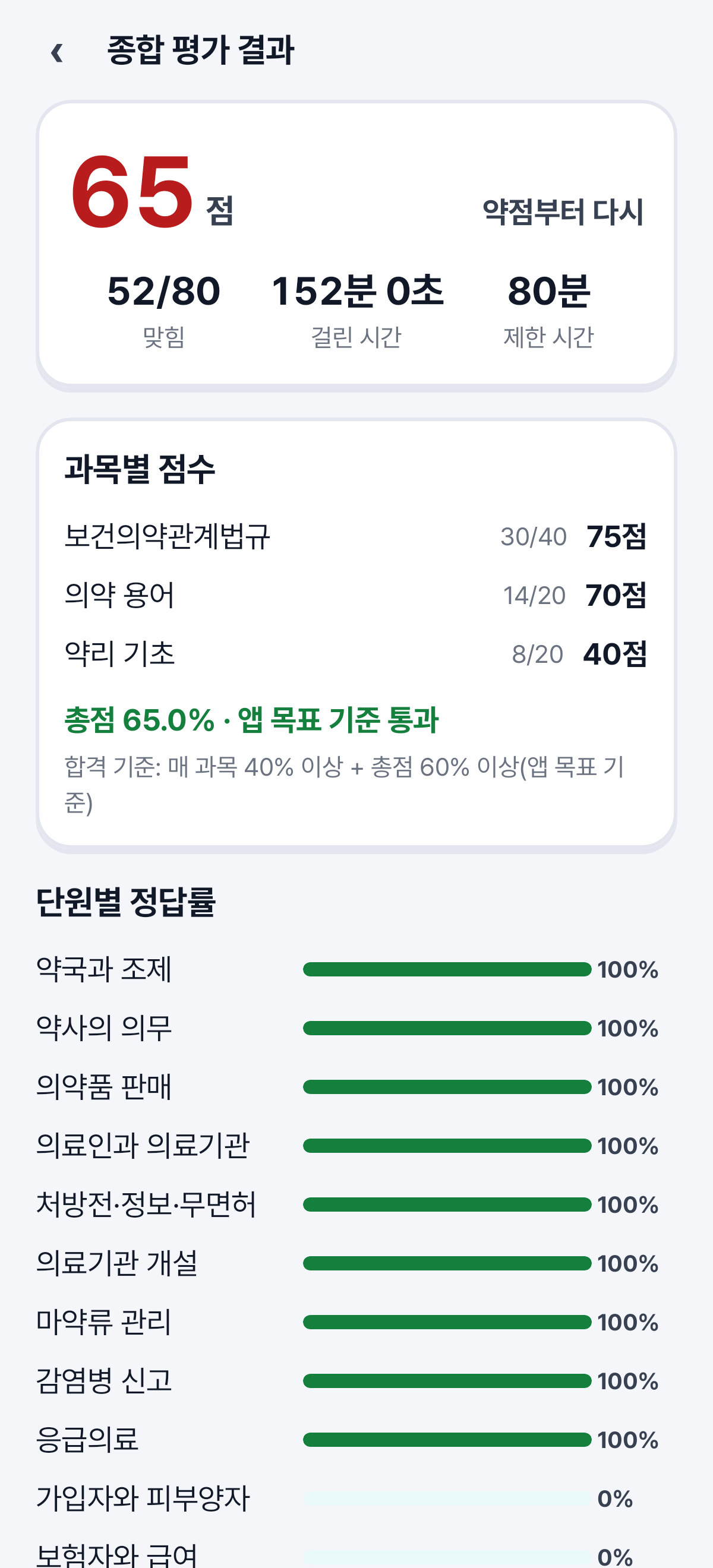 평가 결과 — 과목별 점수