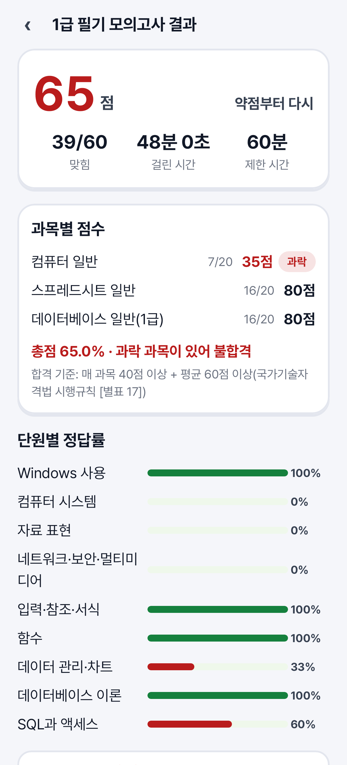 1급 모의고사 결과 — 과락