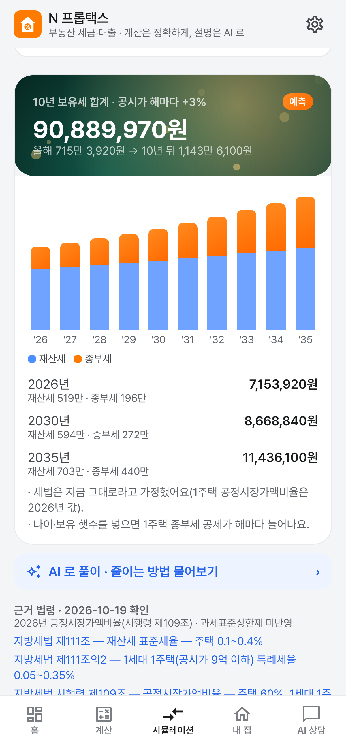 보유세 10년 그래프