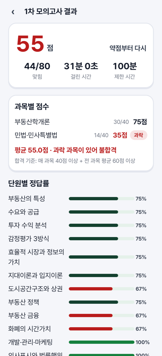 모의고사 결과 — 과목별 점수와 과락