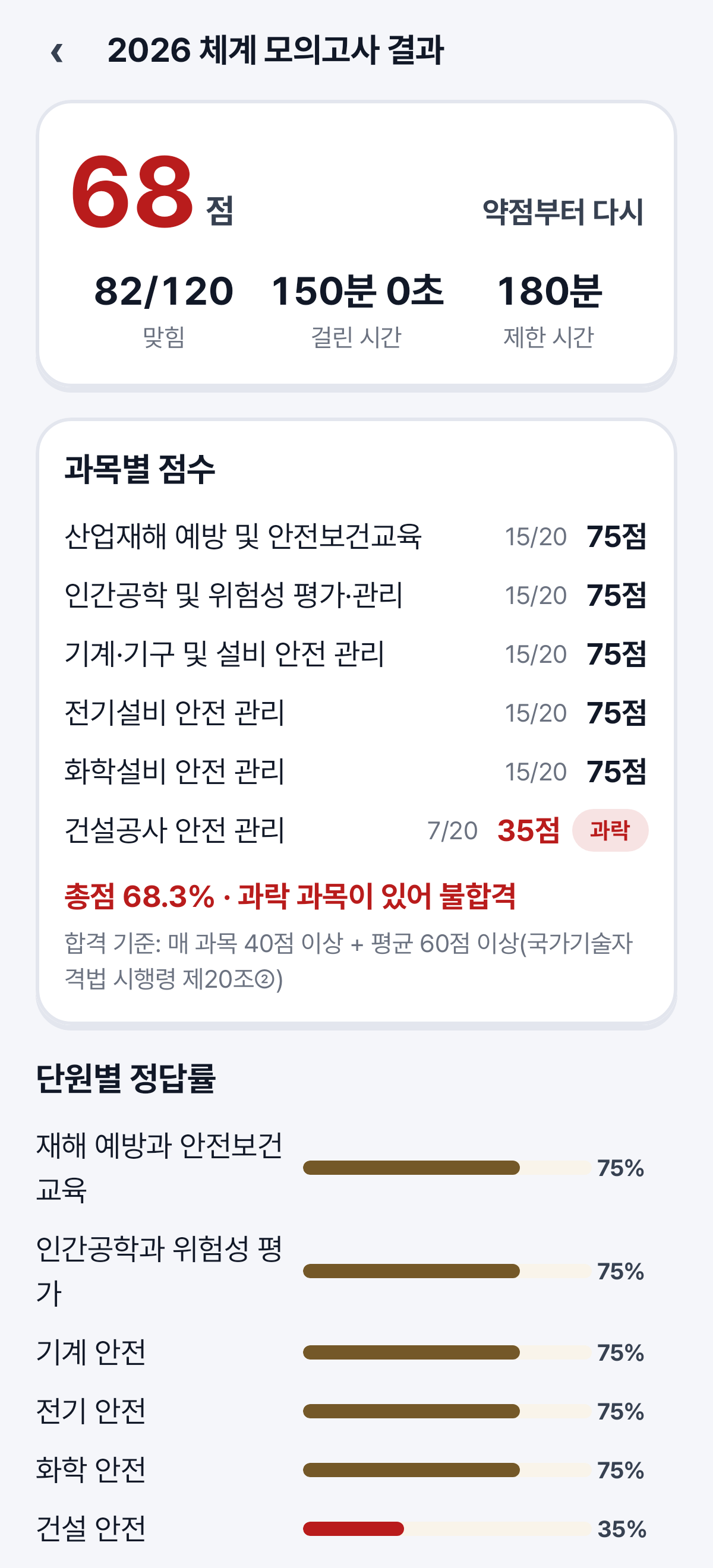 모의고사 결과 — 과락