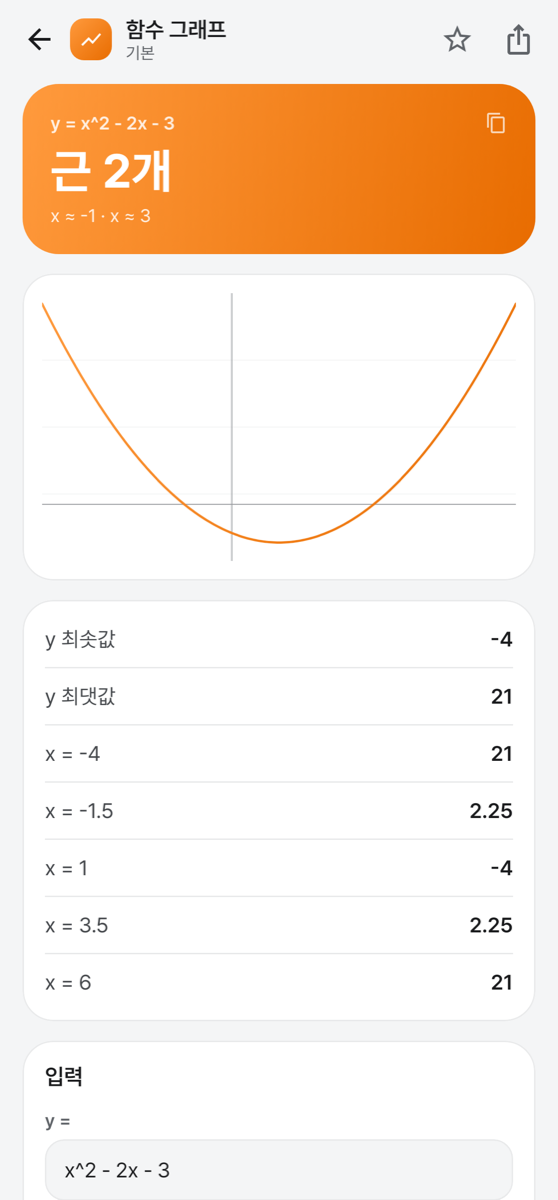 함수 그래프 화면 — 포물선과 근 두 개