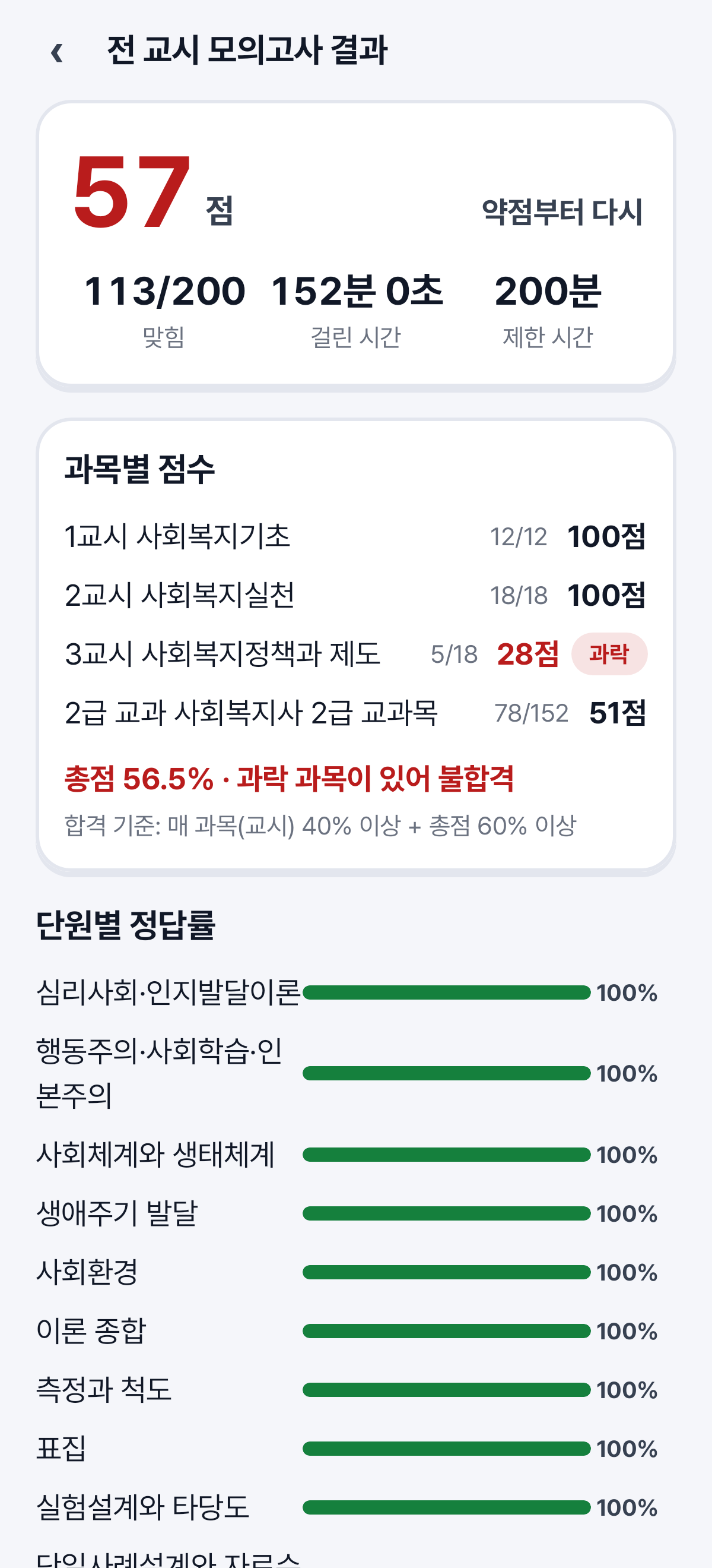 모의고사 결과 — 교시별 과락